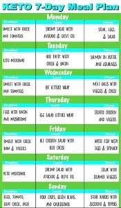 Keto Diet Meal Plan for Weight Gain